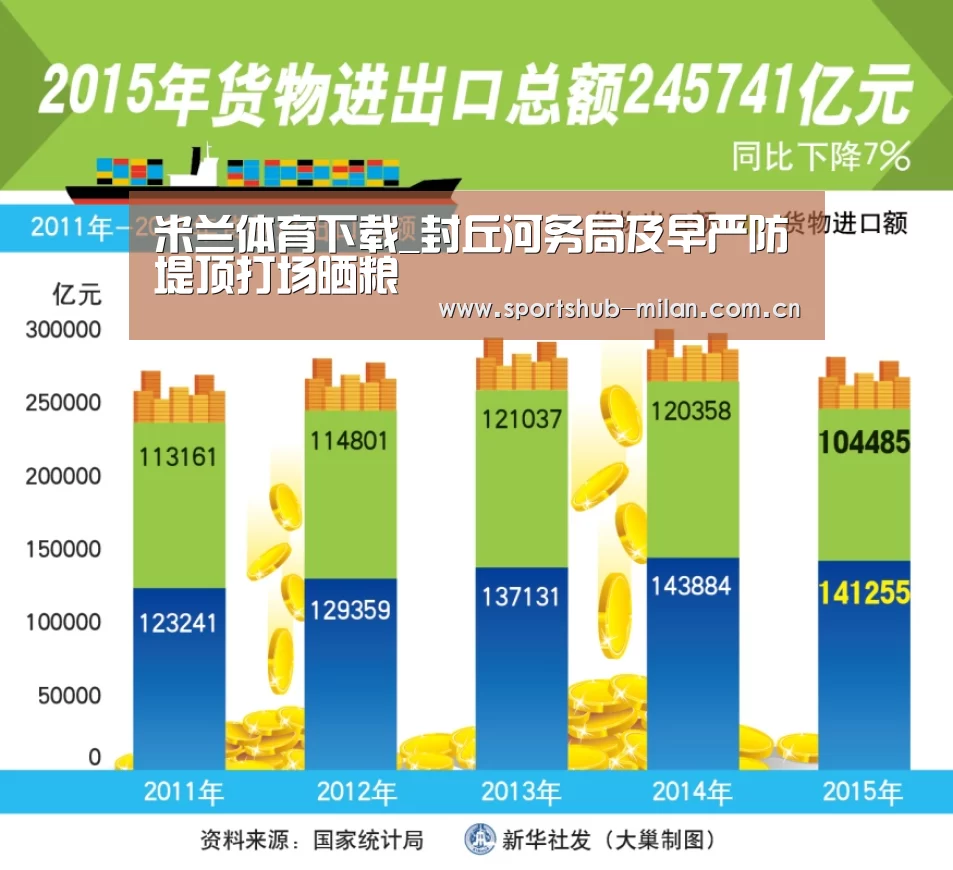 米兰体育下载_封丘河务局及早严防堤顶打场晒粮(图1) 米兰体育下载